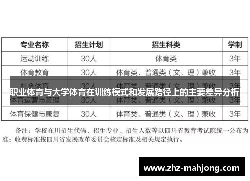 职业体育与大学体育在训练模式和发展路径上的主要差异分析 职业体育与大学体育在训练模式和发展路径上的主要差异分析