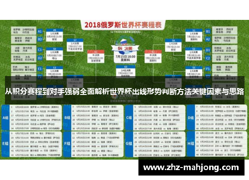 从积分赛程到对手强弱全面解析世界杯出线形势判断方法关键因素与思路