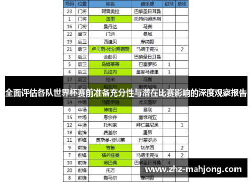 全面评估各队世界杯赛前准备充分性与潜在比赛影响的深度观察报告