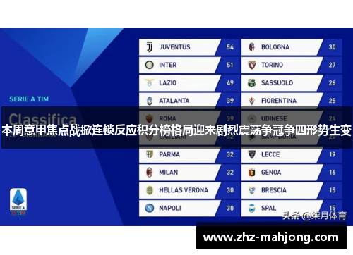 本周意甲焦点战掀连锁反应积分榜格局迎来剧烈震荡争冠争四形势生变 本周意甲焦点战掀连锁反应积分榜格局迎来剧烈震荡争冠争四形势生变