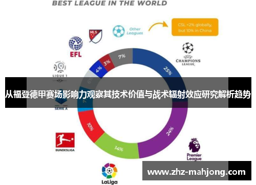 从福登德甲赛场影响力观察其技术价值与战术辐射效应研究解析趋势 从福登德甲赛场影响力观察其技术价值与战术辐射效应研究解析趋势