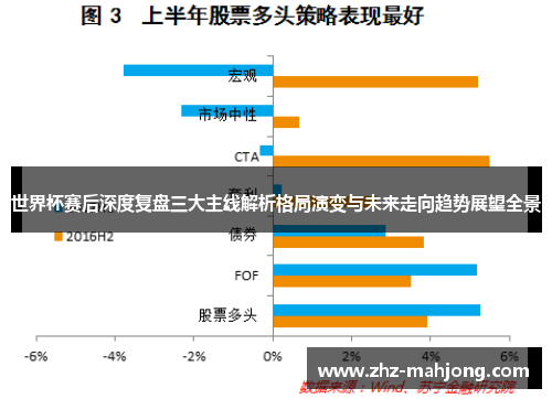 世界杯赛后深度复盘三大主线解析格局演变与未来走向趋势展望全景 世界杯赛后深度复盘三大主线解析格局演变与未来走向趋势展望全景