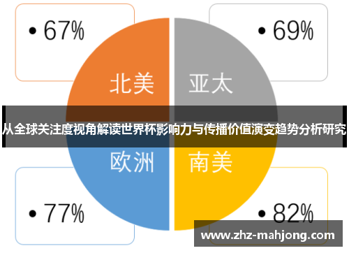 从全球关注度视角解读世界杯影响力与传播价值演变趋势分析研究