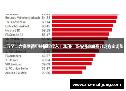 二五至二六赛季德甲转播权收入上涨拜仁宣布提高联赛分成方案调整