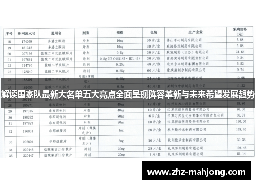 解读国家队最新大名单五大亮点全面呈现阵容革新与未来希望发展趋势 解读国家队最新大名单五大亮点全面呈现阵容革新与未来希望发展趋势