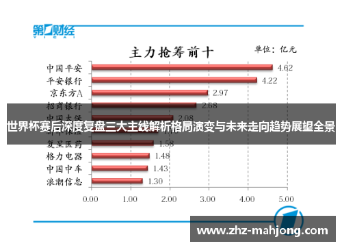 世界杯赛后深度复盘三大主线解析格局演变与未来走向趋势展望全景