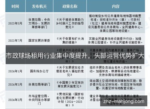 市政球场租用行业集中度提升,头部运营优势扩大 市政球场租用行业集中度提升,头部运营优势扩大